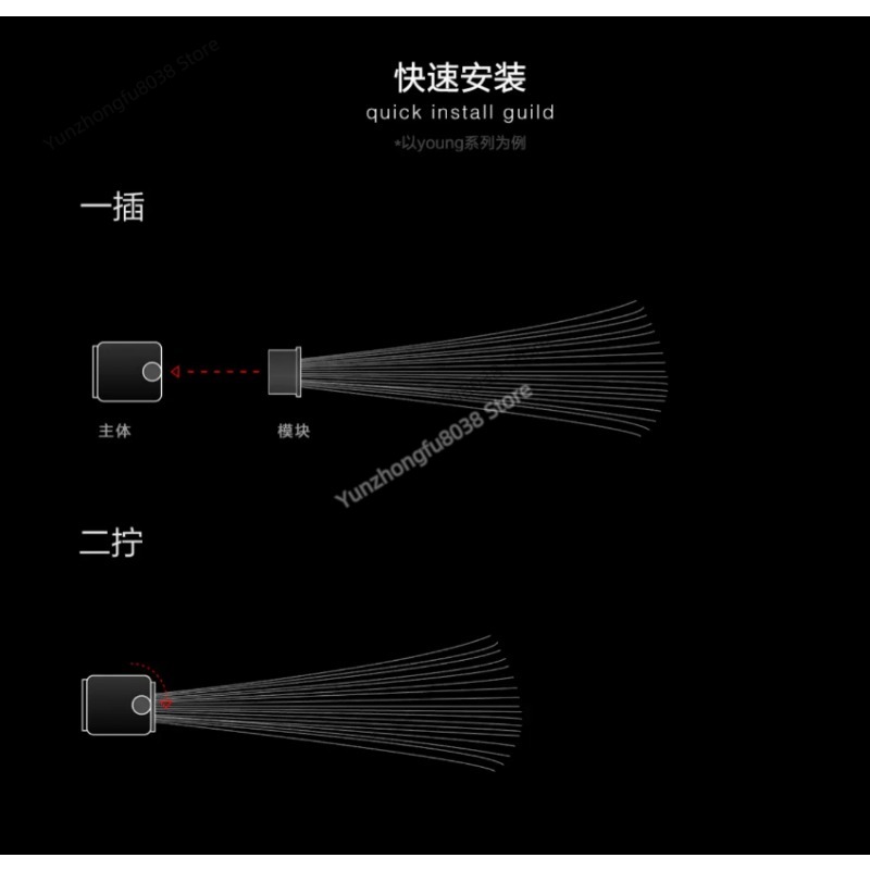 Işık Fırçası Modülü, Işık Resi - Photography Lighting Guides incelemesi ve fiyatı